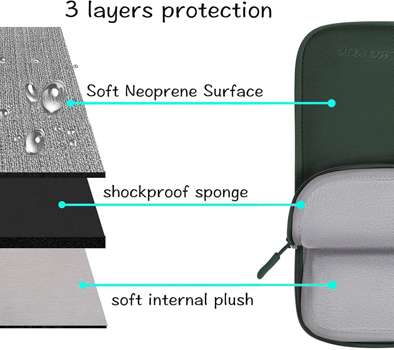 Laptop-Hülle für 2025 MacBook  – Laptop Sleeve Neoprene Bewertung und Preis