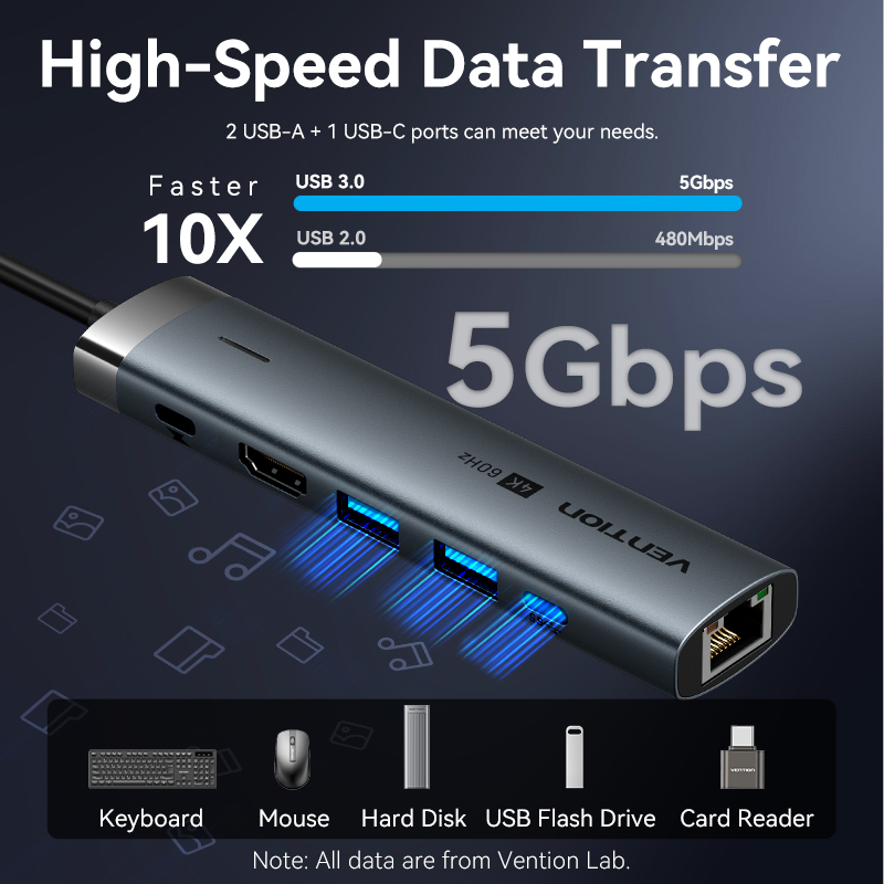 Vention USB C HUB Typ C zu HDM – Mac Laptop Accessories Bewertung und Preis